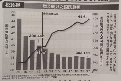 パチンコ・スロットに関連する画像