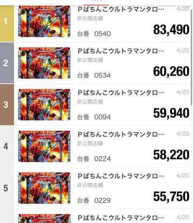 パチンコ・スロットに関連する画像