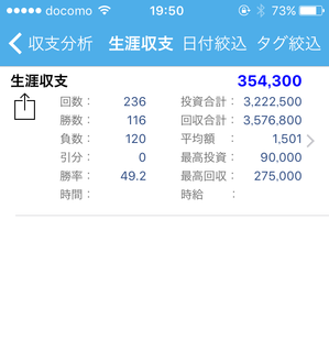 パチンコとスロットまとめ