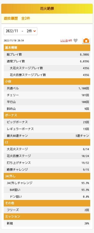 スロットとパチンコのまとめ鈴木さん速報