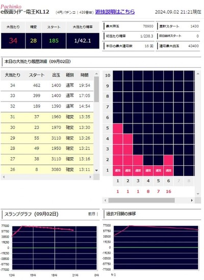 パチンコなんJ