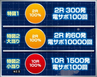 パチンコまとめ