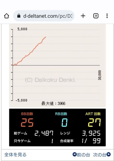 スロットB級グルメ
