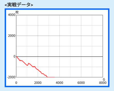 パチンコ・スロットに関連する画像