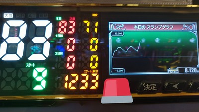 パチンコ・スロットに関連する画像
