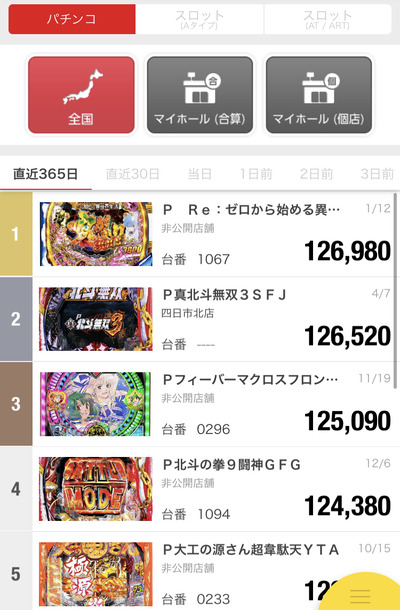 スロットとパチンコのまとめ鈴木さん速報