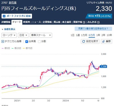 スロットまとめ