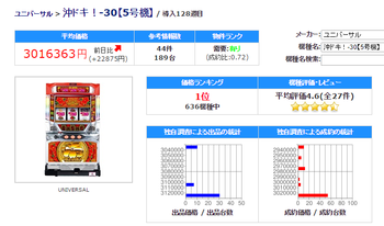 パチンコとスロット2chまとめ