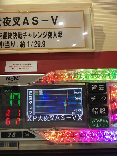 パチンコ・スロットに関連する画像