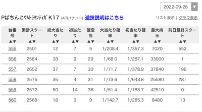 スロットとパチンコのまとめ鈴木さん速報