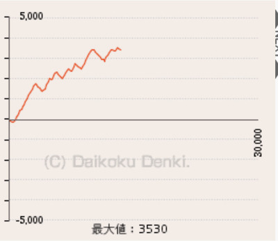 パチンコ・スロット まとめに関連する画像