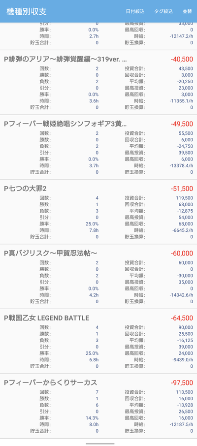 スロットとパチンコのまとめ鈴木さん速報