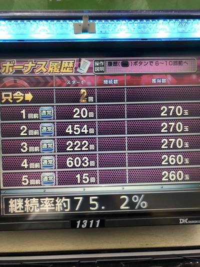 スロットとパチンコのまとめ鈴木さん速報
