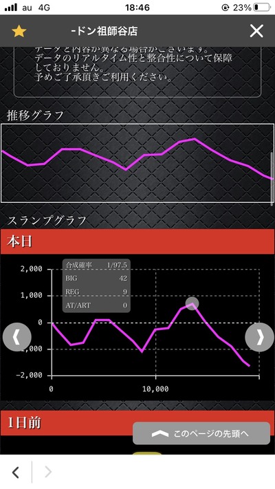スマスロ設定6の画像