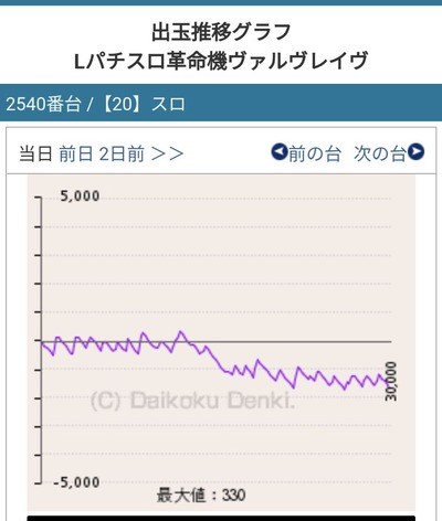 スロットとパチンコのまとめ鈴木さん速報