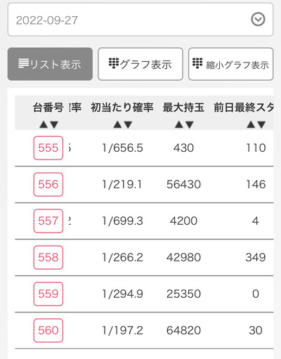 スロットとパチンコのまとめ鈴木さん速報