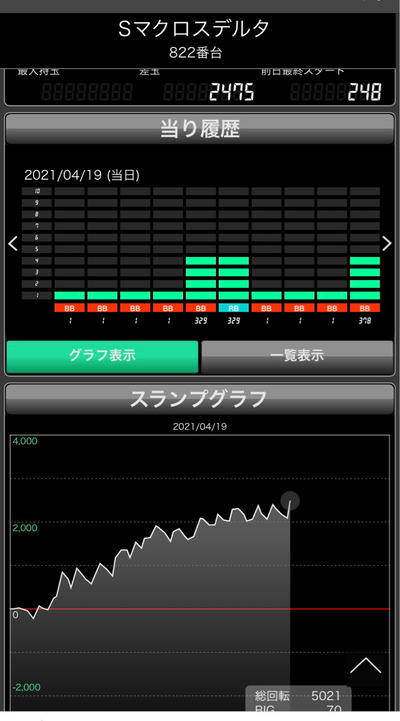 パチンコ・スロットに関連する画像