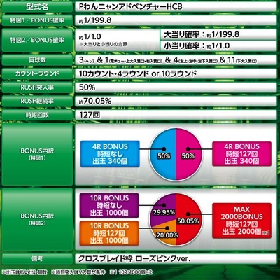 スロットまとめ