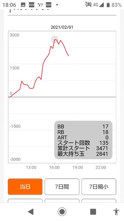 パチンコ・スロットに関連する画像