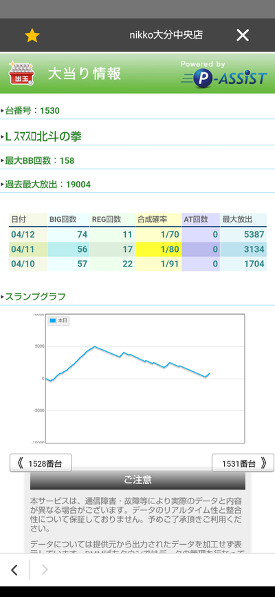スマスロ北斗の拳のデータ設定2