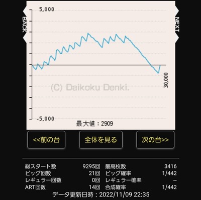 スロットとパチンコのまとめ鈴木さん速報