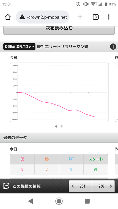 スロットとパチンコのまとめ鈴木さん速報