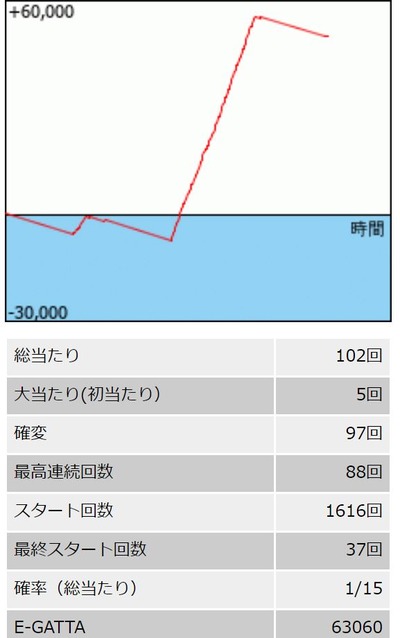 パチンコまとめ