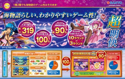 スロットまとめ