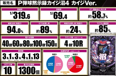 パチンコとスロット2chまとめ