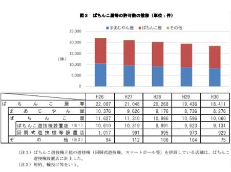 パチンコとスロットの5chまとめ