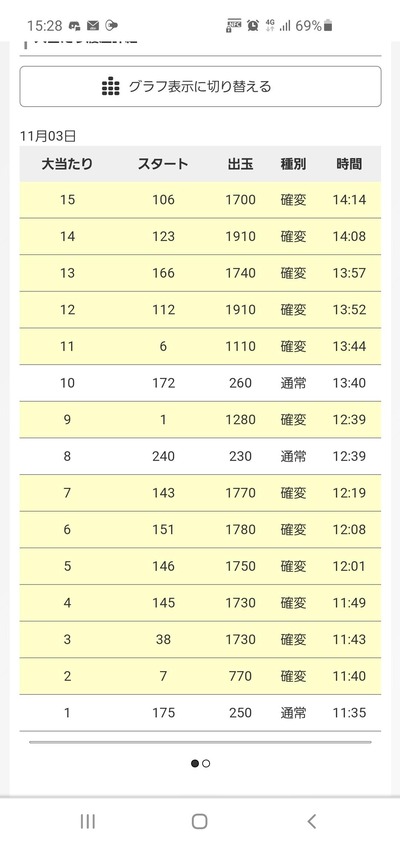 パチンコ・スロット まとめに関連する画像