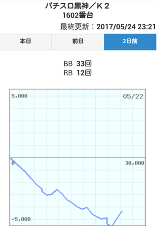 パチンコとスロットの2chまとめ