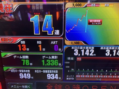パチンコ・スロットに関連する画像