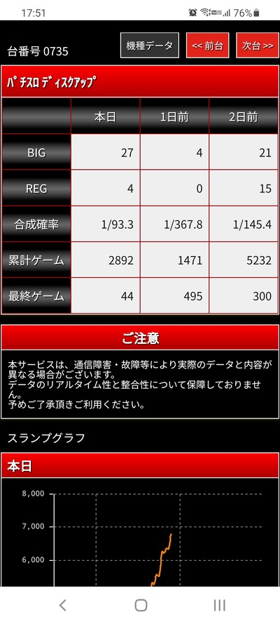スロットとパチンコのまとめ鈴木さん速報