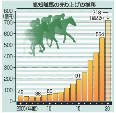 スロットとパチンコのまとめ鈴木さん速報