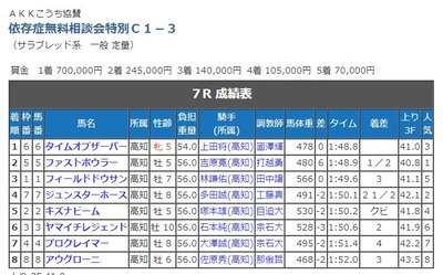 スロットまとめ