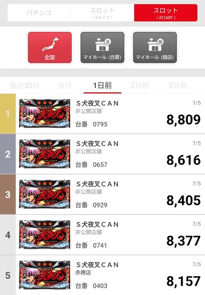 スロットとパチンコのまとめ鈴木さん速報