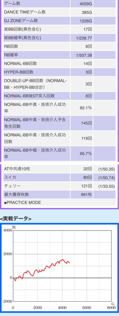 スロットとパチンコのまとめ鈴木さん速報