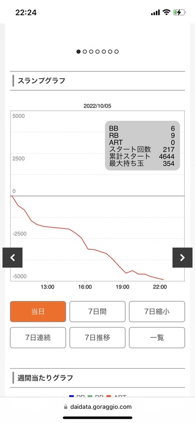 スロットとパチンコのまとめ鈴木さん速報