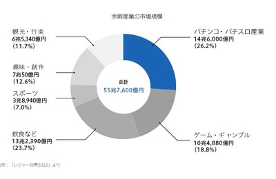 スロットまとめ