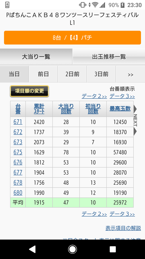 パチンコ・スロットに関連する画像