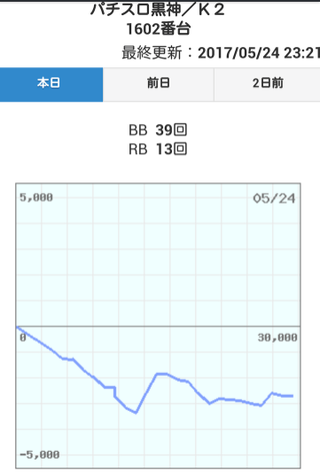 パチンコとスロットの2chまとめ