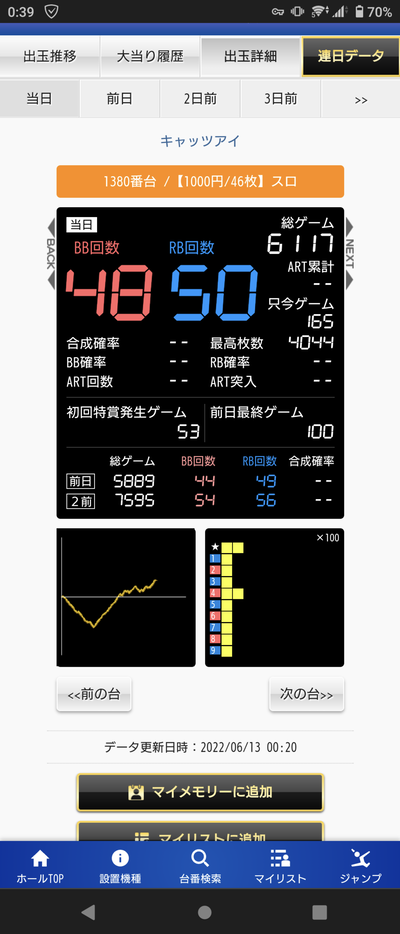 スロットとパチンコのまとめ鈴木さん速報