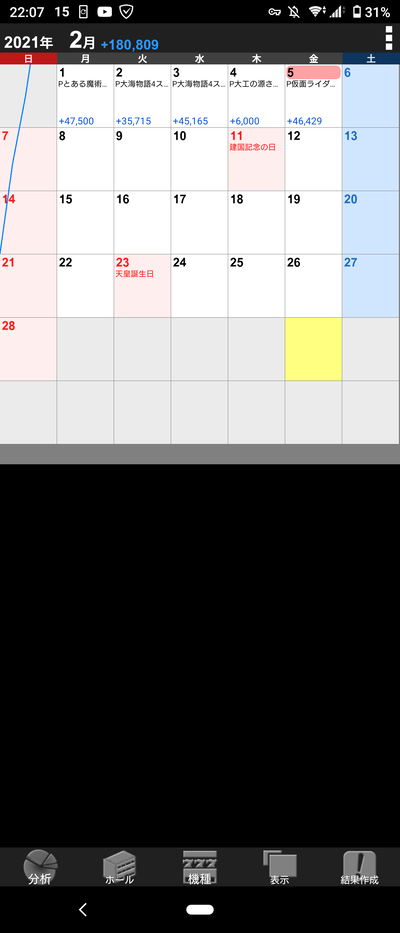 パチンコ・スロットに関連する画像