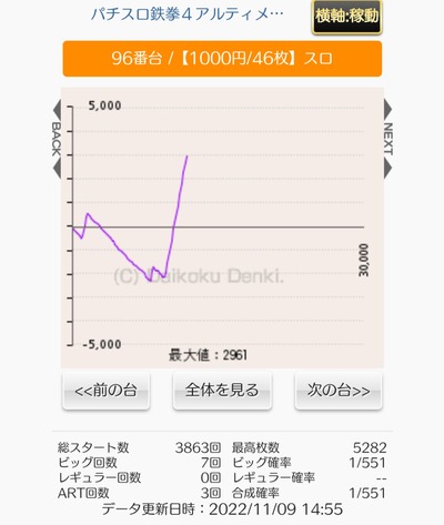 スロットとパチンコのまとめ鈴木さん速報