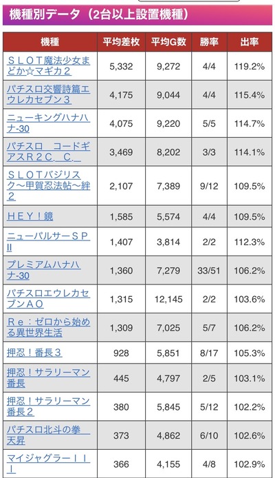 パチンコ・スロット まとめに関連する画像