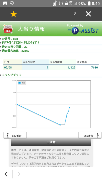 パチンコ・スロットに関連する画像