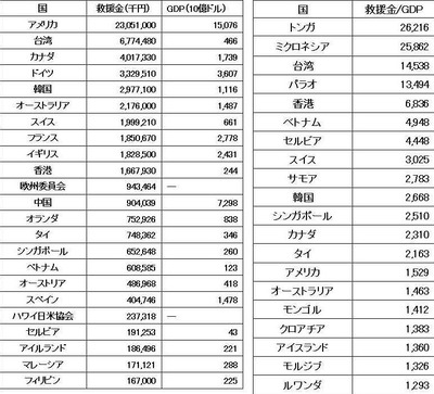 スロットまとめ
