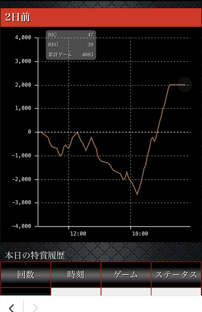 スロットとパチンコのまとめ鈴木さん速報