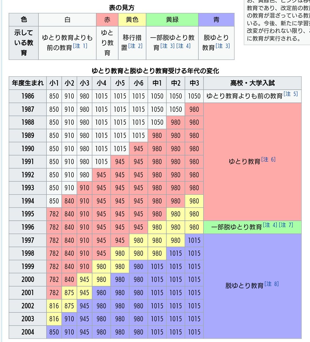 ゆとり ギャンブルしない 煙草吸わない 酒飲まない 本読まない 映画観ない 車興味ない 女苦手 鈴木さん速報